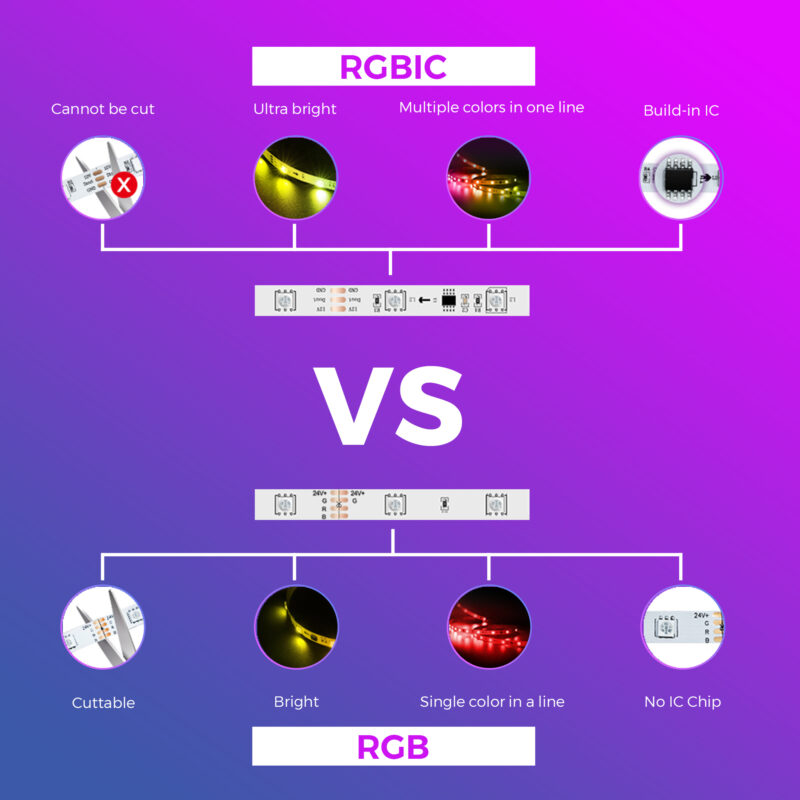 RGBIC Led Strip Lights Vs RGB